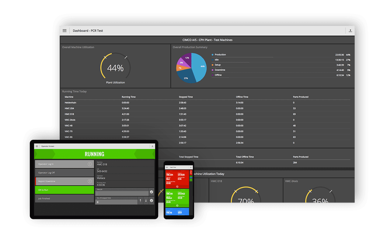 Dashboard de monitorización y OEE con CIMCO MDC-Max
